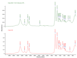 Polymer Characterization Page